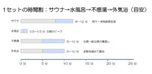不感湯S2