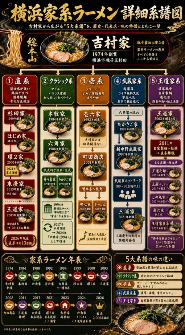 家系-8